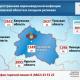 32 новых случая COVID-19 подтверждено в Орловской области 32 новых случая COVID-19 подтверждено в Орловской области