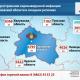 54 новых случая COVID-19 подтверждены в Орловской области 54 новых случая COVID-19 подтверждены в Орловской области