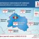 175 новых случаев заболевания COVID-19 выявлены в Орловской области 175 новых случаев заболевания COVID-19 выявлены в Орловской области