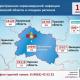 176 новых случаев заболевания COVID-19 выявлены в Орловской области 176 новых случаев заболевания COVID-19 выявлены в Орловской области