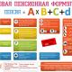 Что нового принесёт новая пенсионная формула Что нового принесёт новая пенсионная формула