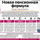 Большая часть россиян уже обладает знаниями о новом порядке формирования пенсионных прав и расчета пенсии Большая часть россиян уже обладает знаниями о новом порядке формирования пенсионных прав и расчета пенсии