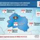 37 новых случаев COVID-19 подтверждены в Орловской области 37 новых случаев COVID-19 подтверждены в Орловской области