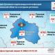 В Орловской области выявлено 60 новых случаев заболевания COVID-19 В Орловской области выявлено 60 новых случаев заболевания COVID-19