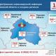 В Орловской области выявлены 48 новых случаев заболевания COVID-19 В Орловской области выявлены 48 новых случаев заболевания COVID-19