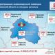 98 новых случаев COVID-19 подтверждены в Орловской области 98 новых случаев COVID-19 подтверждены в Орловской области