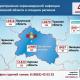 129 новых случаев заболевания COVID-19 выявлены в Орловской области 129 новых случаев заболевания COVID-19 выявлены в Орловской области