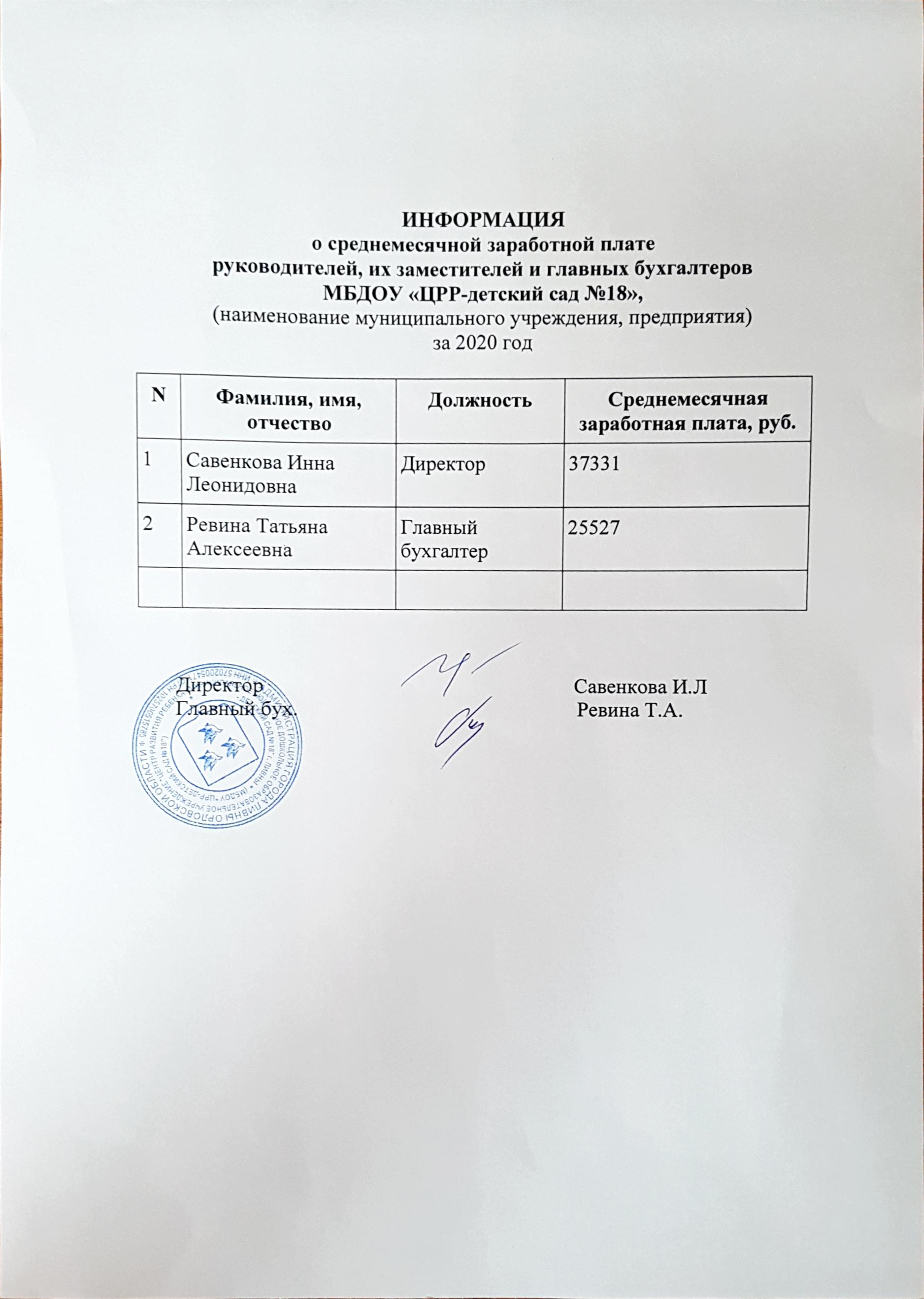 Сведения о доходах за 2020 год · Администрация города Ливны