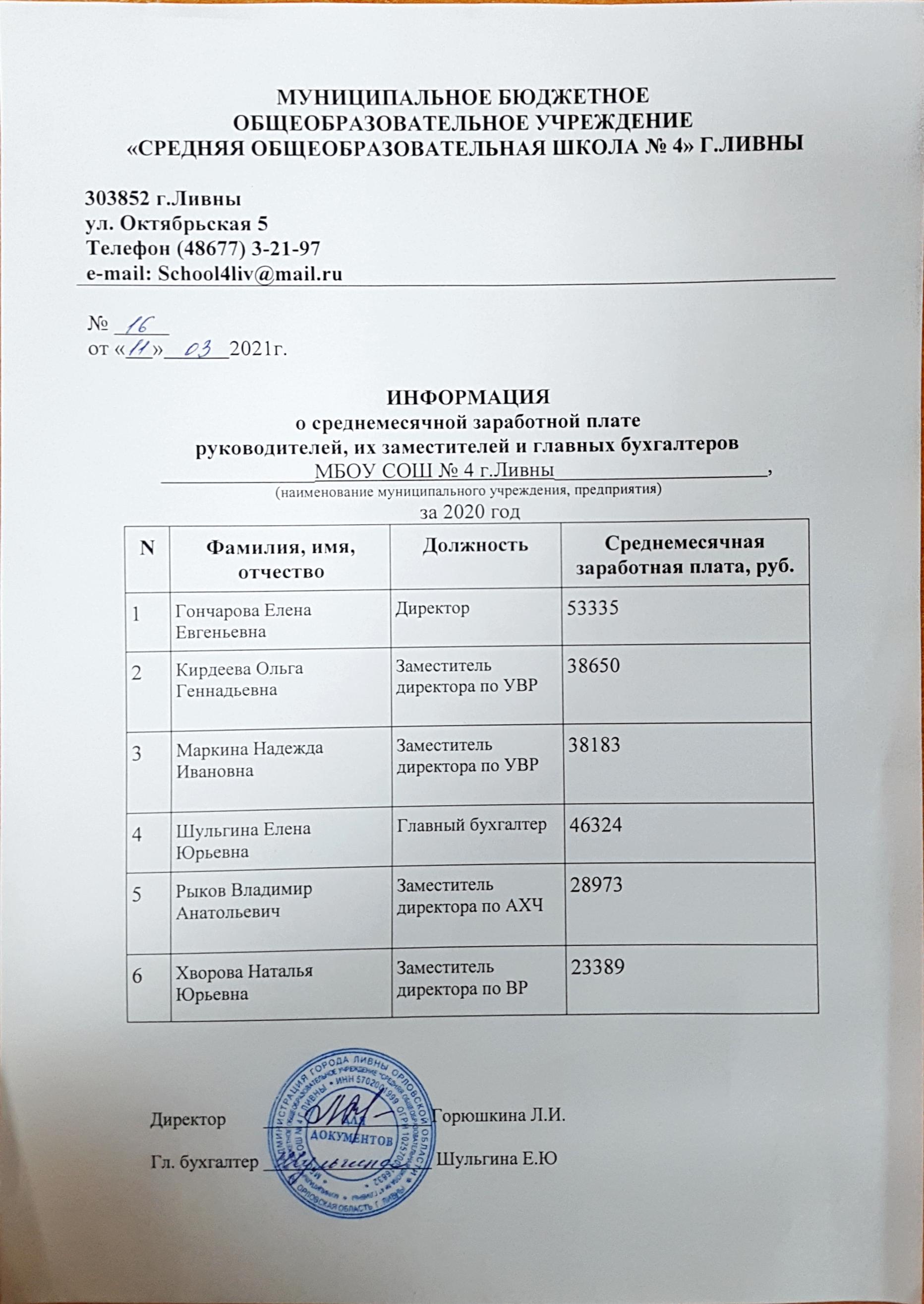 Сведения о доходах за 2020 год · Администрация города Ливны